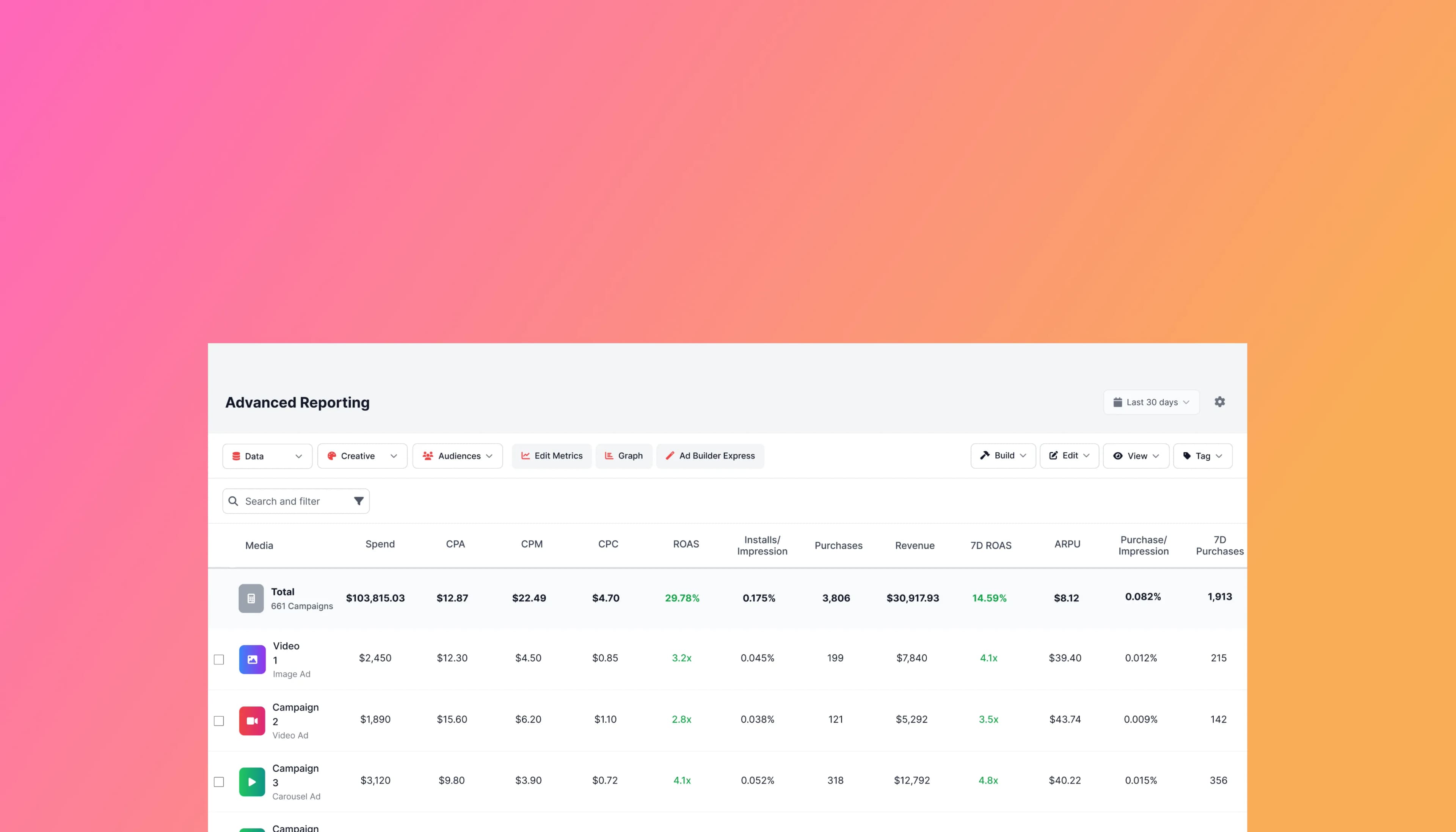 Enabling Confident Action in a Complex Workflow preview